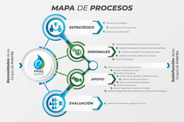 mapa_de_procesos